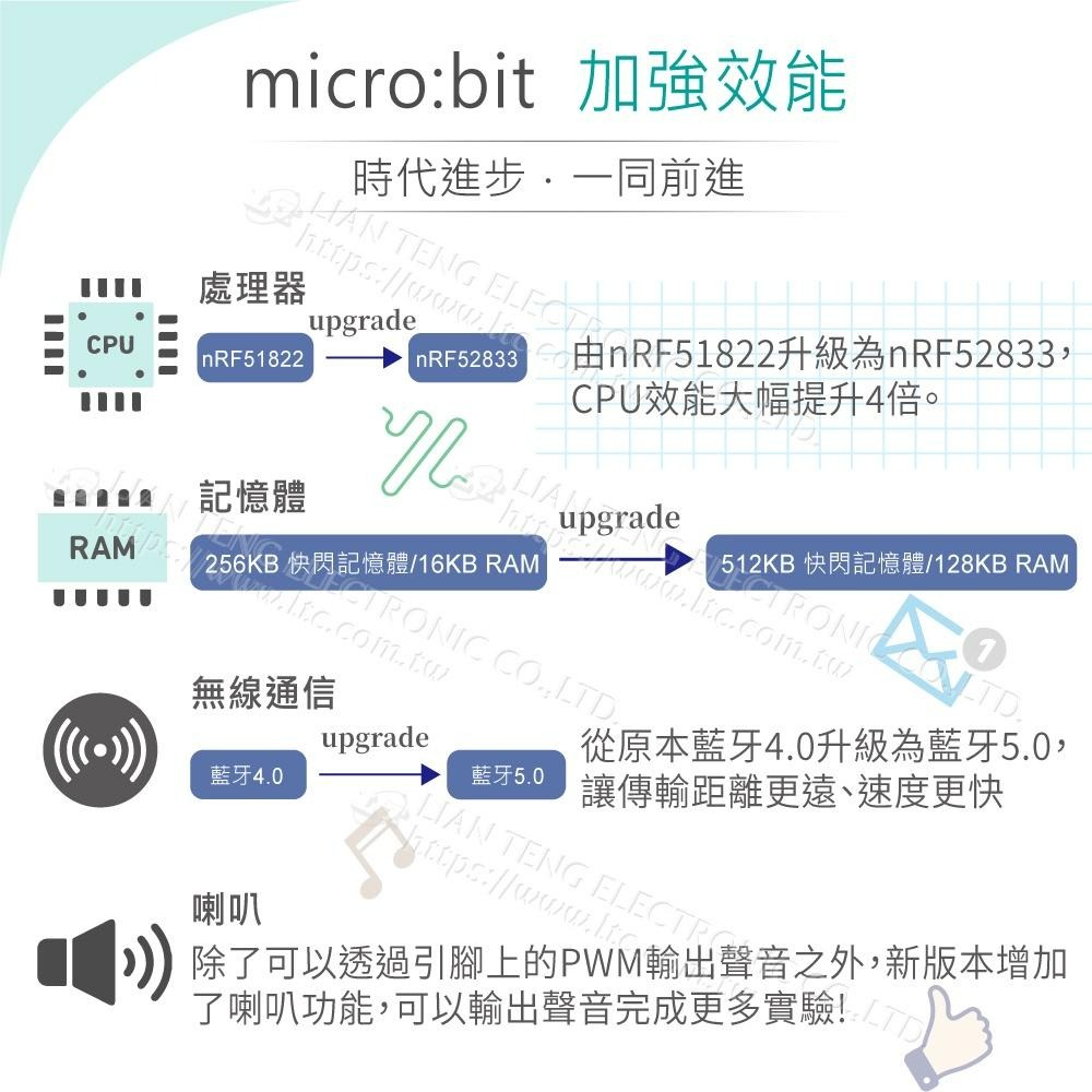 『聯騰．堃喬』micro:bit  V2.21版  微型 電腦 開發板 主板 藍芽 App 課綱 生活科技 程式設計-細節圖5