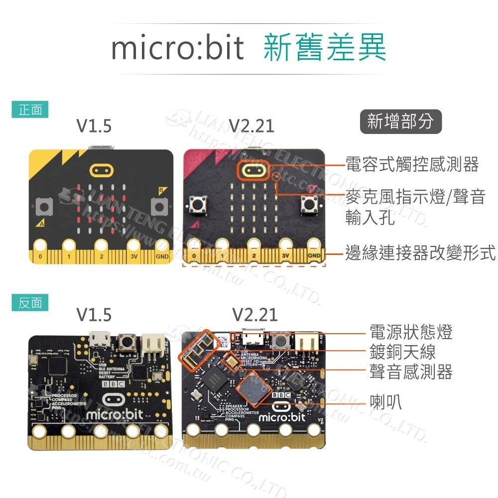 『聯騰．堃喬』micro:bit  V2.21版  微型 電腦 開發板 主板 藍芽 App 課綱 生活科技 程式設計-細節圖7