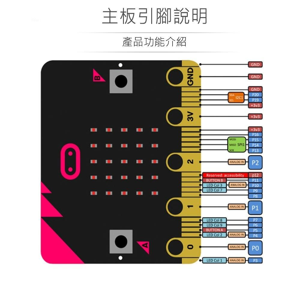 『聯騰．堃喬』micro:bit 基礎 入門 學習 套件 適合各級學校 課綱 生活科技 不含主板-細節圖4