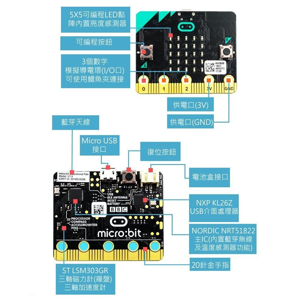 『聯騰．堃喬』micro:bit 基礎 入門 學習 套件 適合各級學校 課綱 生活科技 不含主板-細節圖5