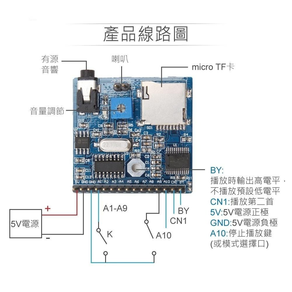 聯騰．MP3語音播放模組 最大支援32GB・適用 Arduino／micro:bit／樹莓派互動專案-細節圖3