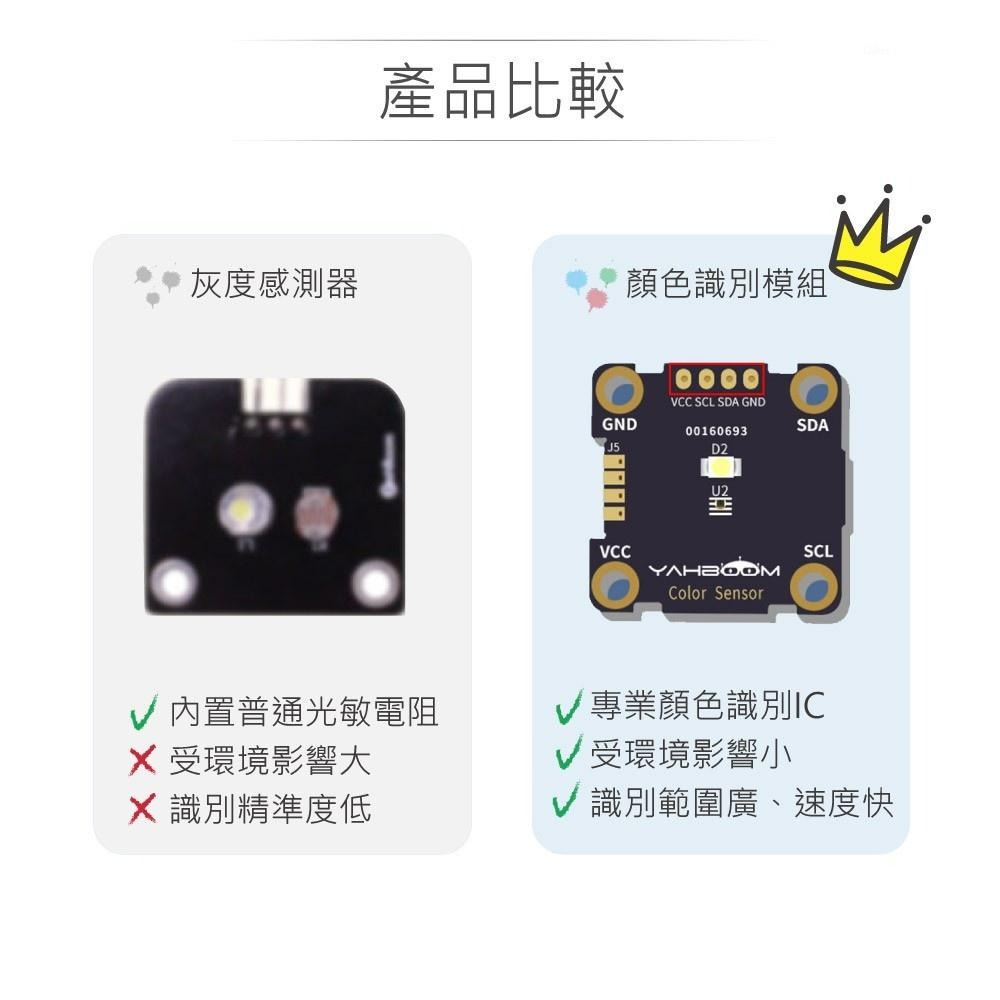 聯騰．micro:bit 顏色識別 感測器 模組 鱷魚夾版 適用Arduino 適合各級學校 課綱 生活科技-細節圖4