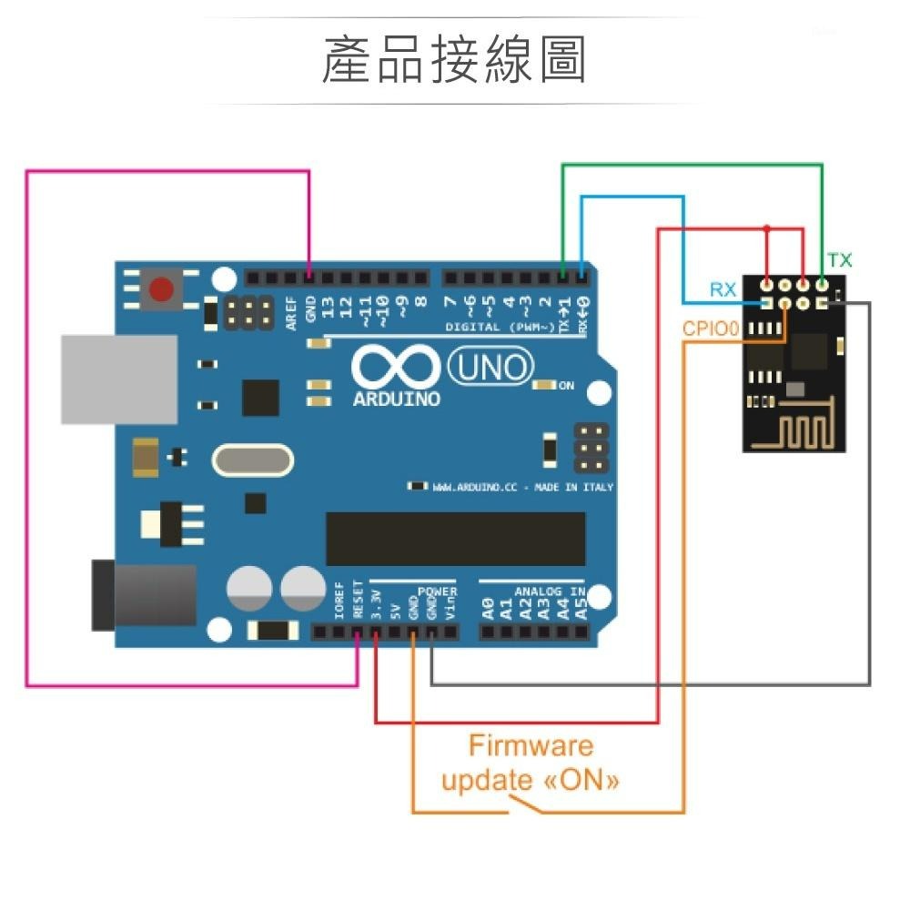 『聯騰．堃喬』ESP-01 ESP8266EX WiFi收發模組 適用Arduino、micro:bit、樹莓派等開發板-細節圖4