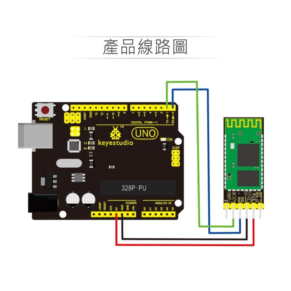 『聯騰．堃喬』HC-05主/從雙向藍芽模組 適合Arduino、micro:bit、樹莓派 等開發學習互動學習模組-細節圖4