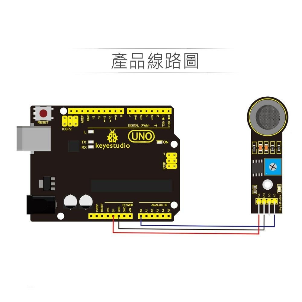 『聯騰．堃喬』MQ-7 一氧化碳 感測模組  支援Arduino、micro:bit、Raspberry Pi等開發工具-細節圖3