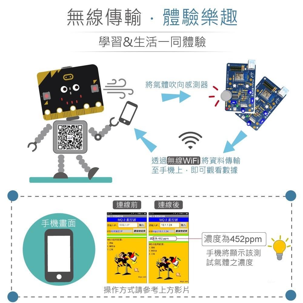 聯騰．MQ-2 煙霧感測器＋無線監控模組｜瓦斯・煙霧檢測・智慧安全實驗器材-細節圖2