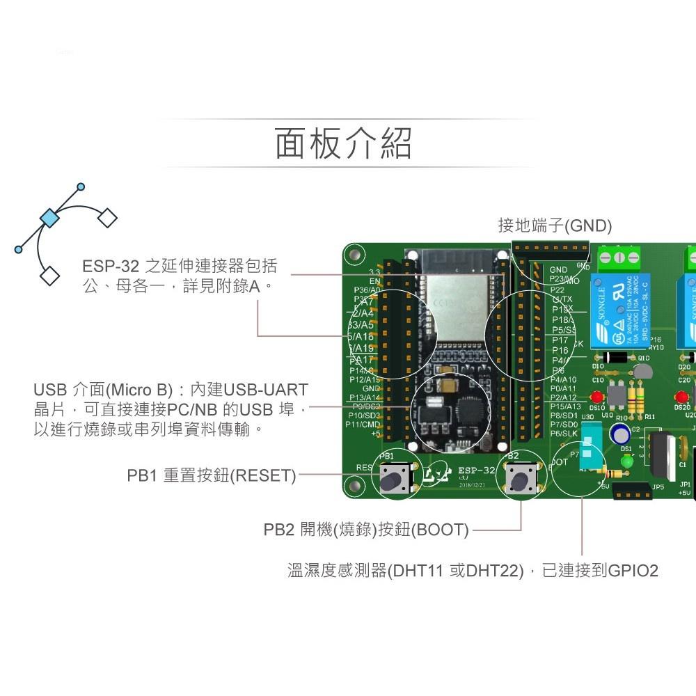 『聯騰．堃喬』KT ESP-32_R2 IoT 物聯網 實踐家 實驗 控制板-細節圖3