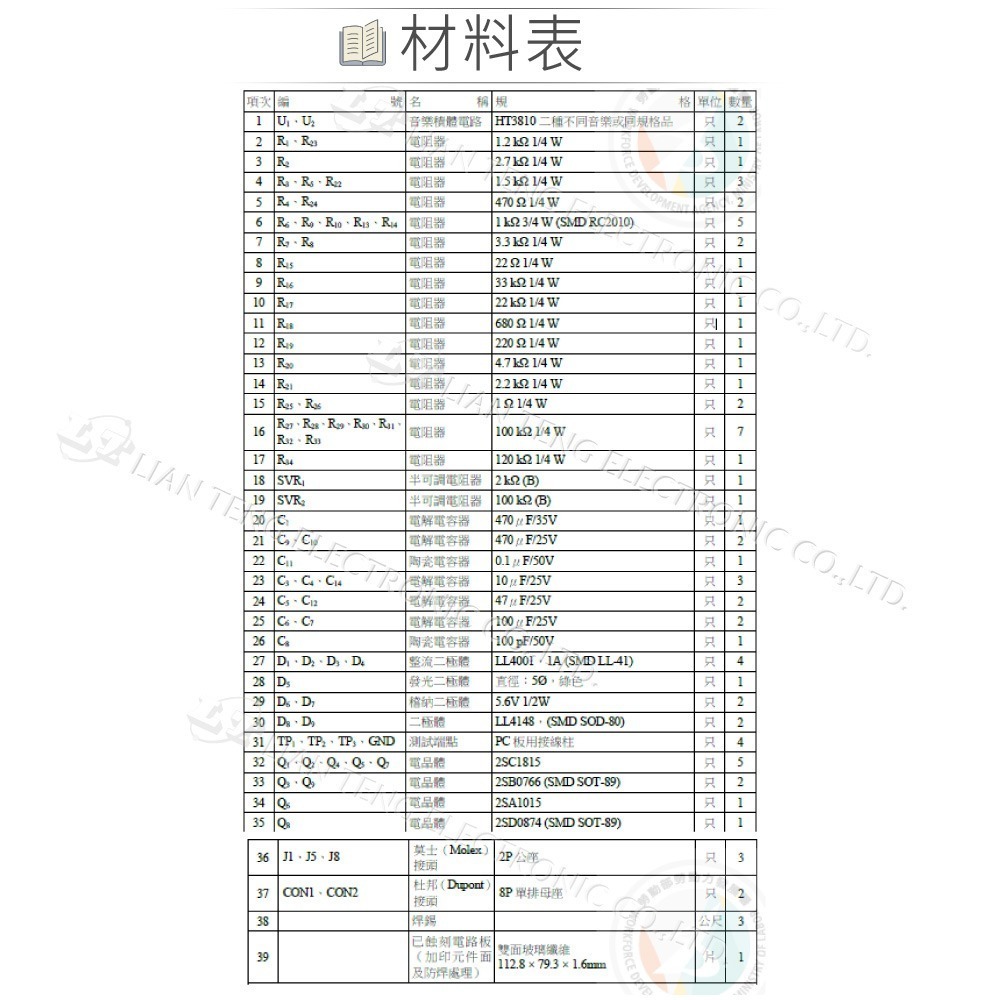 聯騰．【113年 工業電子丙級】音樂盒FRP全套外殼成品 (不含觸控子板)-細節圖6