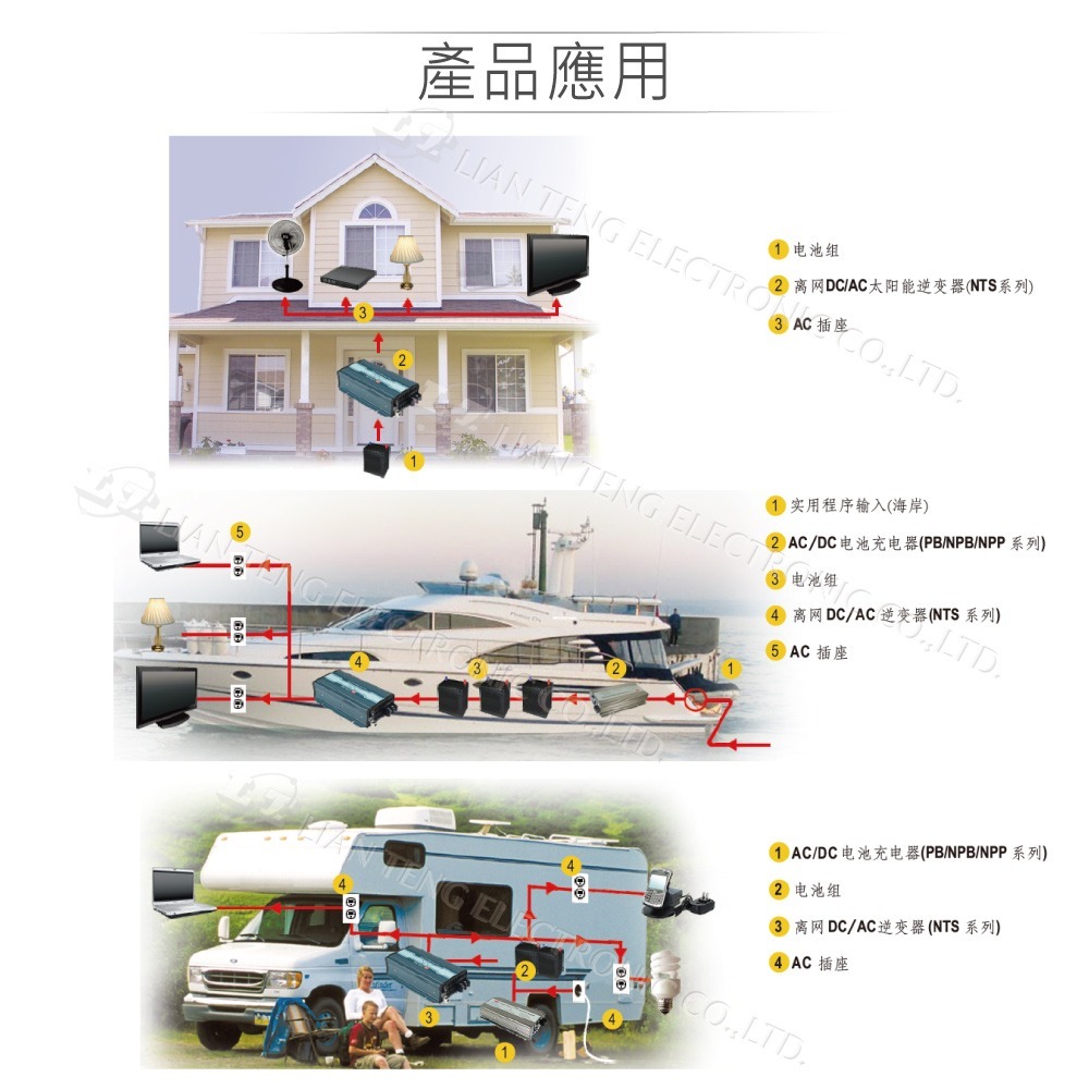 聯騰．MW明緯 NTS-300 12V 24V 48V轉110V 台灣插座 全球通用 300W 正弦波 逆變器-細節圖2