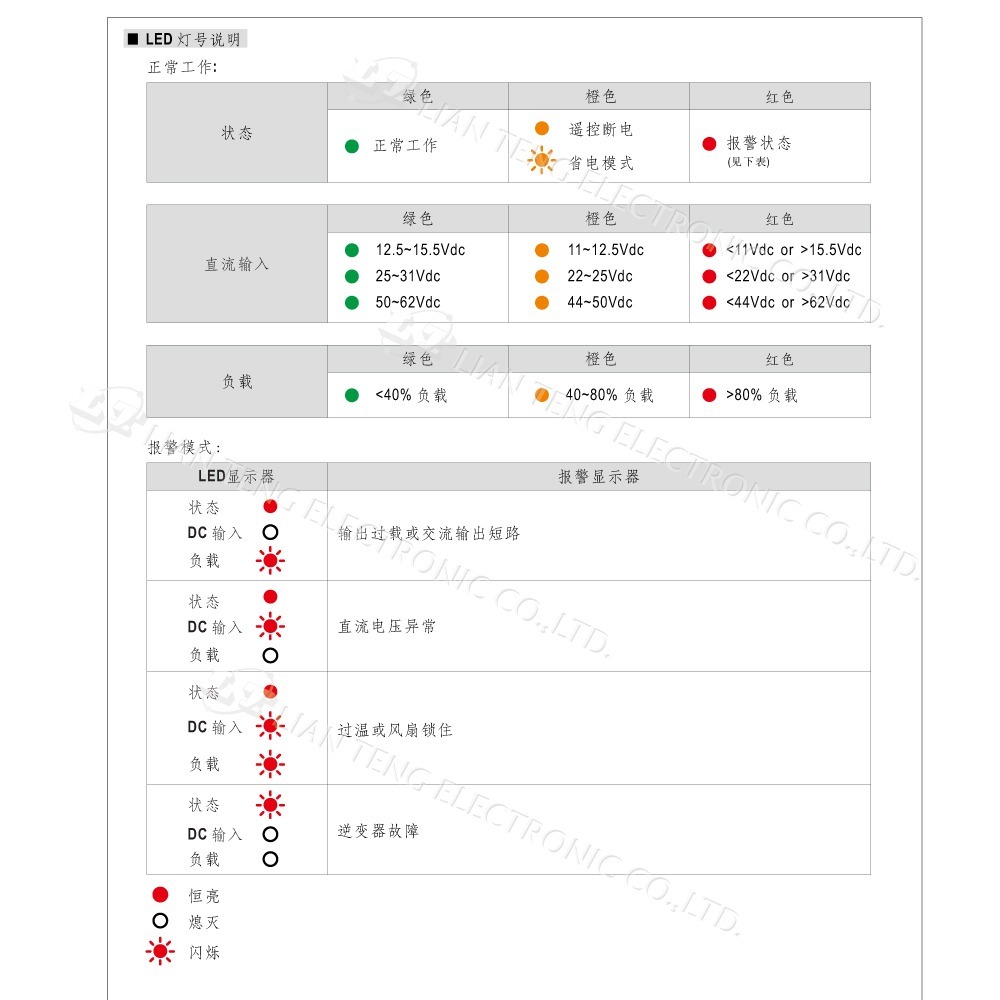 聯騰．MW明緯 NTS-300 12V 24V 48V轉110V 台灣插座 全球通用 300W 正弦波 逆變器-細節圖8