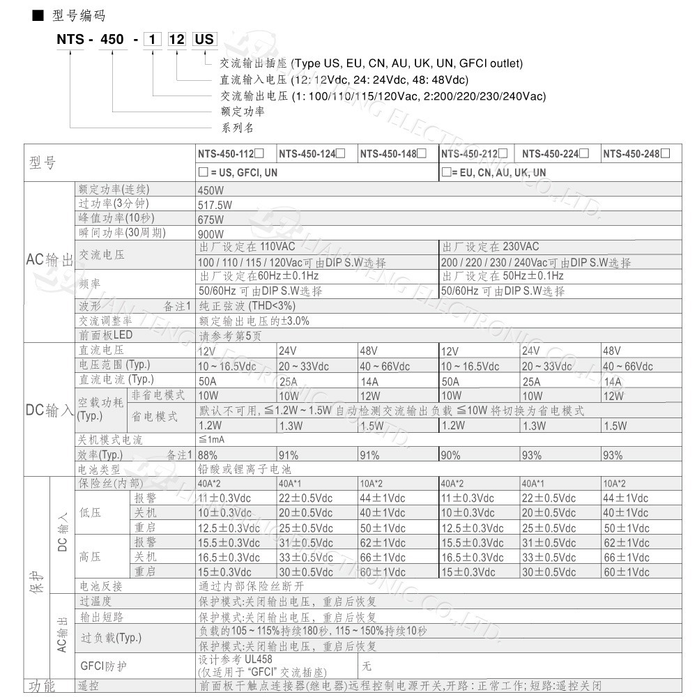 聯騰．MW明緯 NTS-450 12V 24V 48V轉110V 台灣插座 全球通用 450W 正弦波-細節圖5