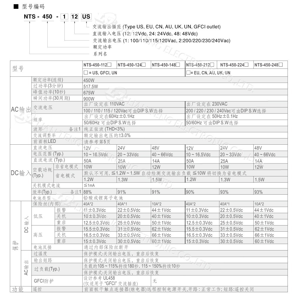 聯騰．MW明緯 NTS-450 12V 24V 48V轉220V 中國 歐洲插座 全球通用 450W 正弦波-細節圖5