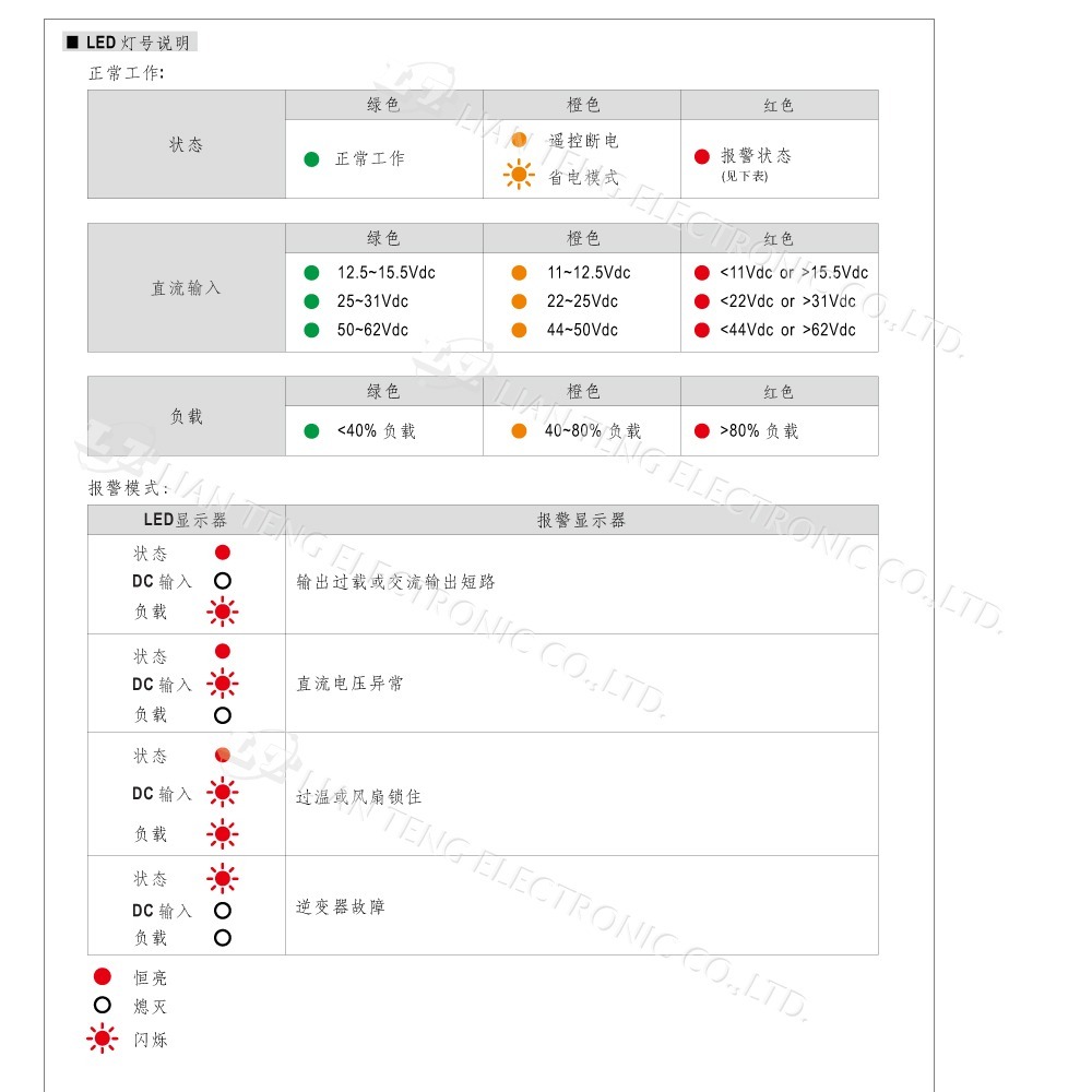 聯騰．MW明緯 NTS-450 12V 24V 48V轉220V 中國 歐洲插座 全球通用 450W 正弦波-細節圖8