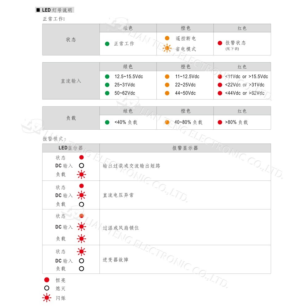 聯騰．MW明緯 NTS-1200 12V 24V 48V轉110V 台灣插座 全球通用 1200W 正弦波-細節圖9