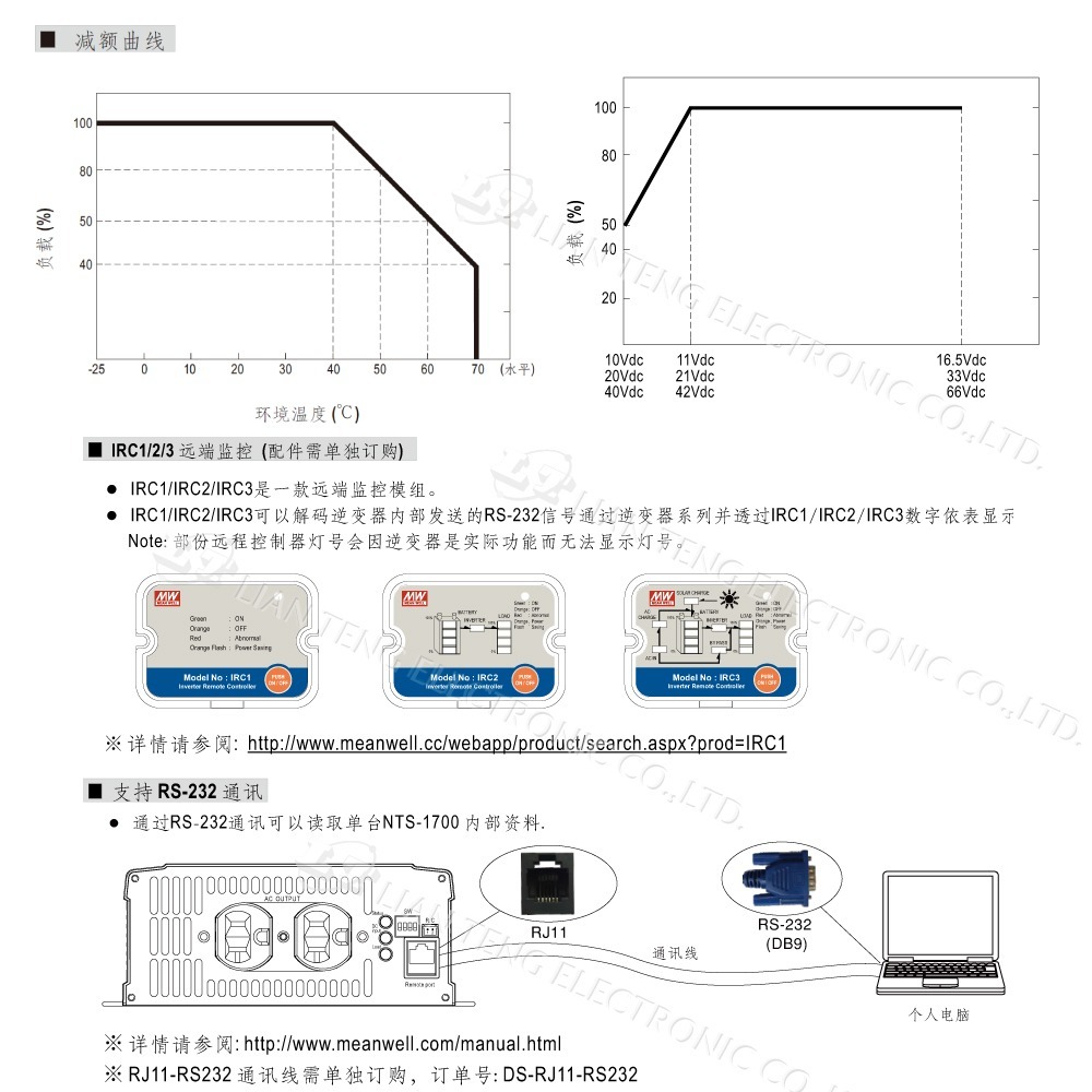 聯騰．MW明緯 NTS-1700 12V 24V 48V轉110V 台灣插座 全球通用 1700W 正弦波-細節圖8