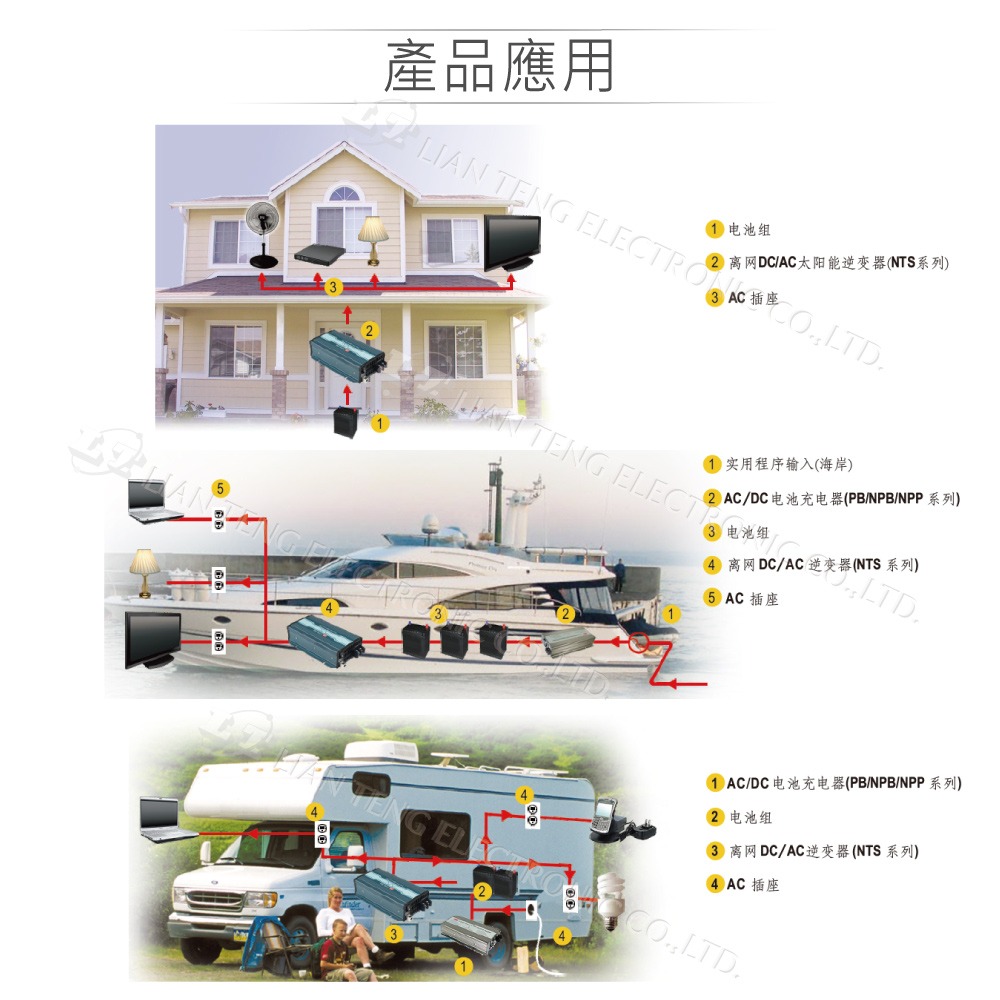 『聯騰．堃喬』MW明緯 NTS-2200 12V 24V 48V轉110V 台灣插座 全球通用 2200W 正弦波-細節圖3