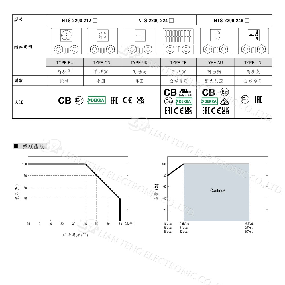 『聯騰．堃喬』MW明緯 NTS-2200 12V 24V 48V轉110V 台灣插座 全球通用 2200W 正弦波-細節圖6