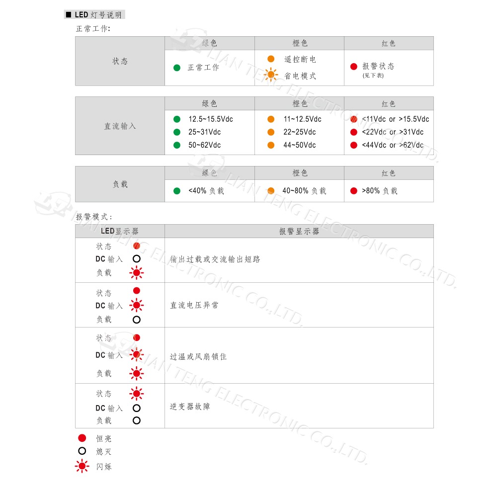 『聯騰．堃喬』MW明緯 NTS-2200 12V 24V 48V轉110V 台灣插座 全球通用 2200W 正弦波-細節圖8