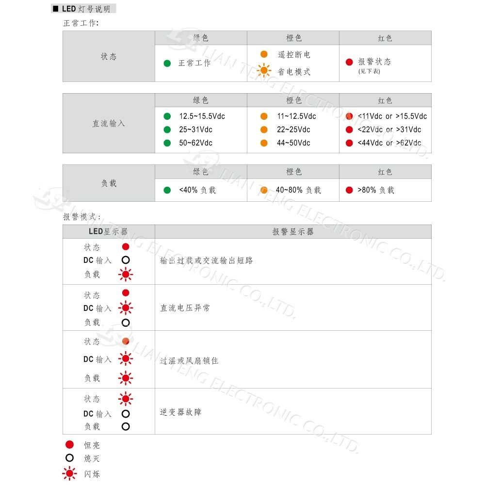 聯騰．MW明緯 NTS-250P 250W 純正弦波 DC-AC 逆變器 直流 轉 交流 110V-細節圖8