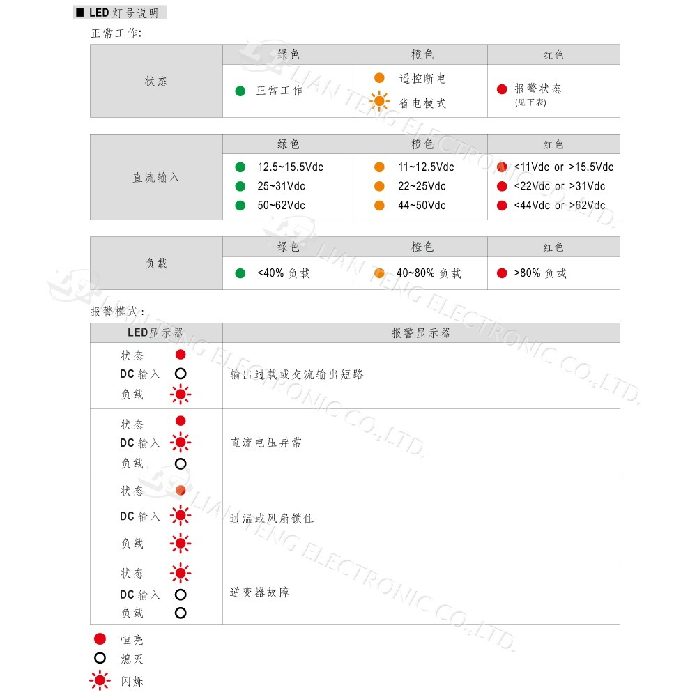 『聯騰．堃喬』MW明緯 NTS-250P 250W 純正弦波 DC-AC 逆變器 直流 轉 交流 110V-細節圖8