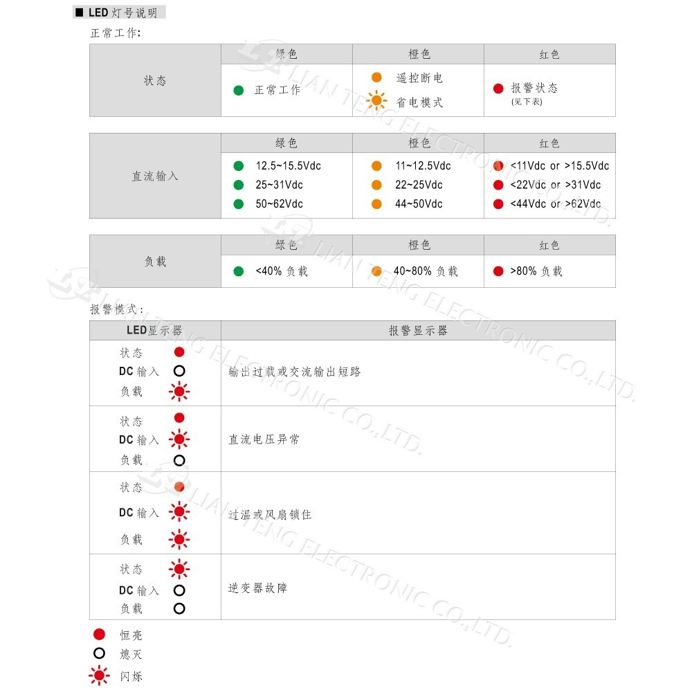 『聯騰．堃喬』MW明緯 NTS-250P 250W 純正弦波 DC-AC 逆變器 直流 轉 交流 220V-細節圖8