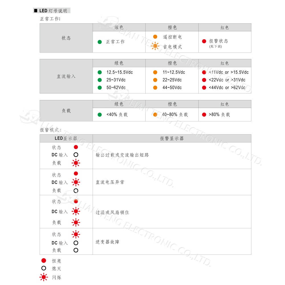 『聯騰．堃喬』MW明緯 NTS-400P 400W 純正弦波 DC-AC 逆變器 直流 轉 交流 110V-細節圖7