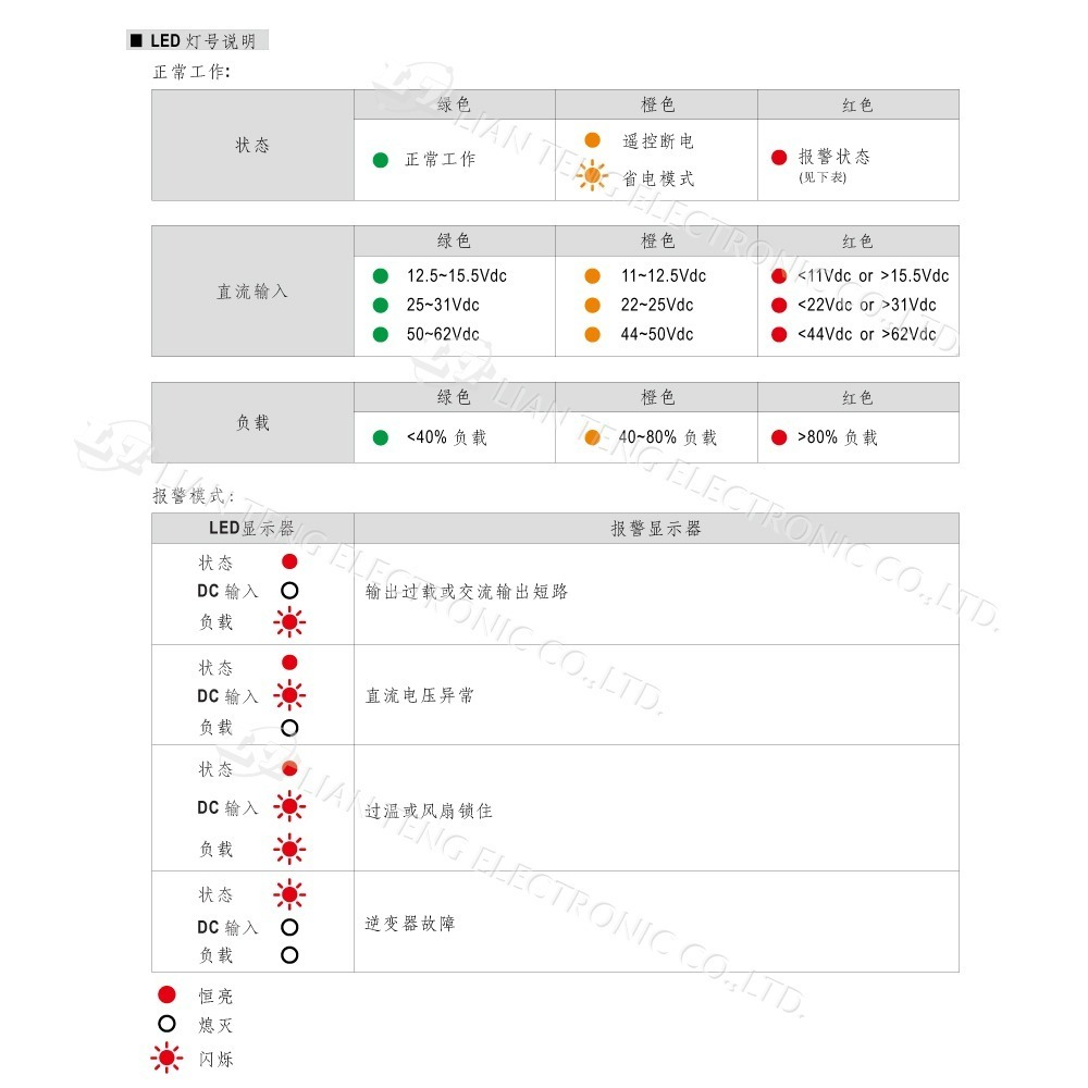 聯騰．MW明緯 NTS-400P 400W 純正弦波 DC-AC 逆變器 直流 轉 交流 220V-細節圖7