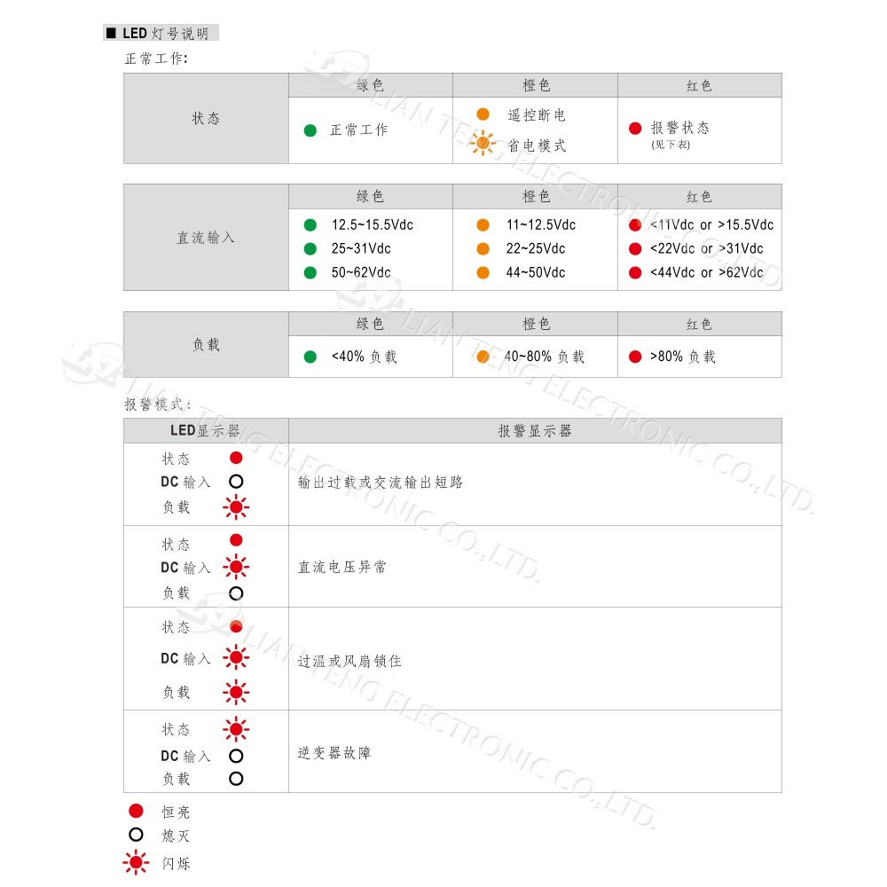 『聯騰．堃喬』MW明緯 NTS-400P 400W 純正弦波 DC-AC 逆變器 直流 轉 交流 220V-細節圖7