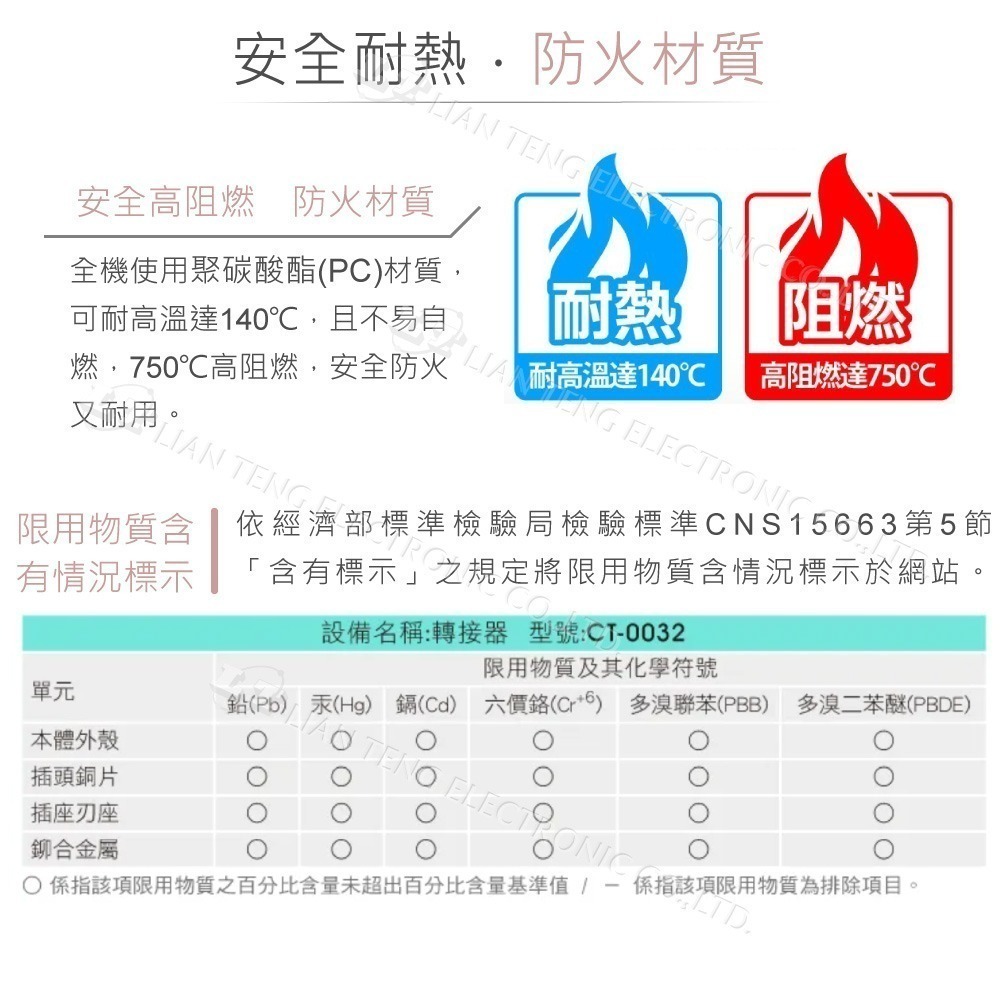 聯騰．成電牌 三面插座分接器 CT-0036｜D型設計｜MIT台灣製｜防火PC｜1650W支援-細節圖4