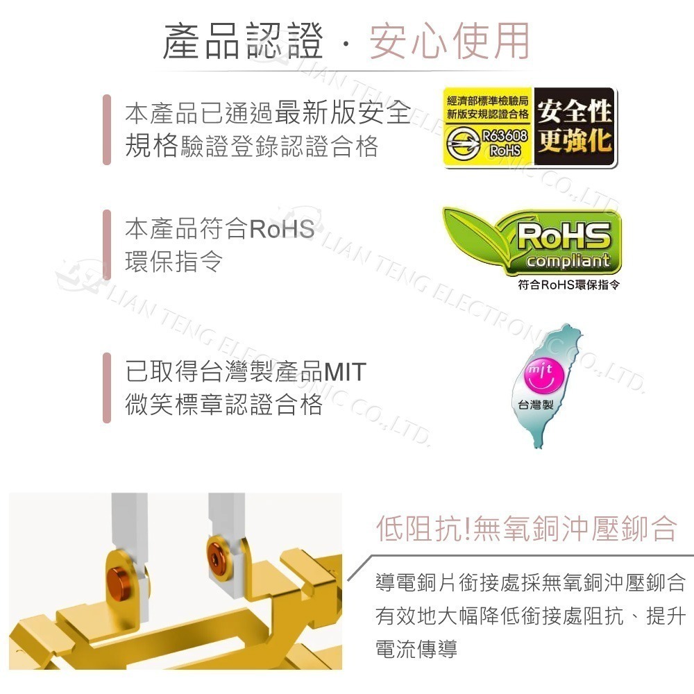 聯騰．iPlus+ 三面插座分接器 CT-0032｜轉向設計｜MIT台灣製｜防火PC材質-細節圖2