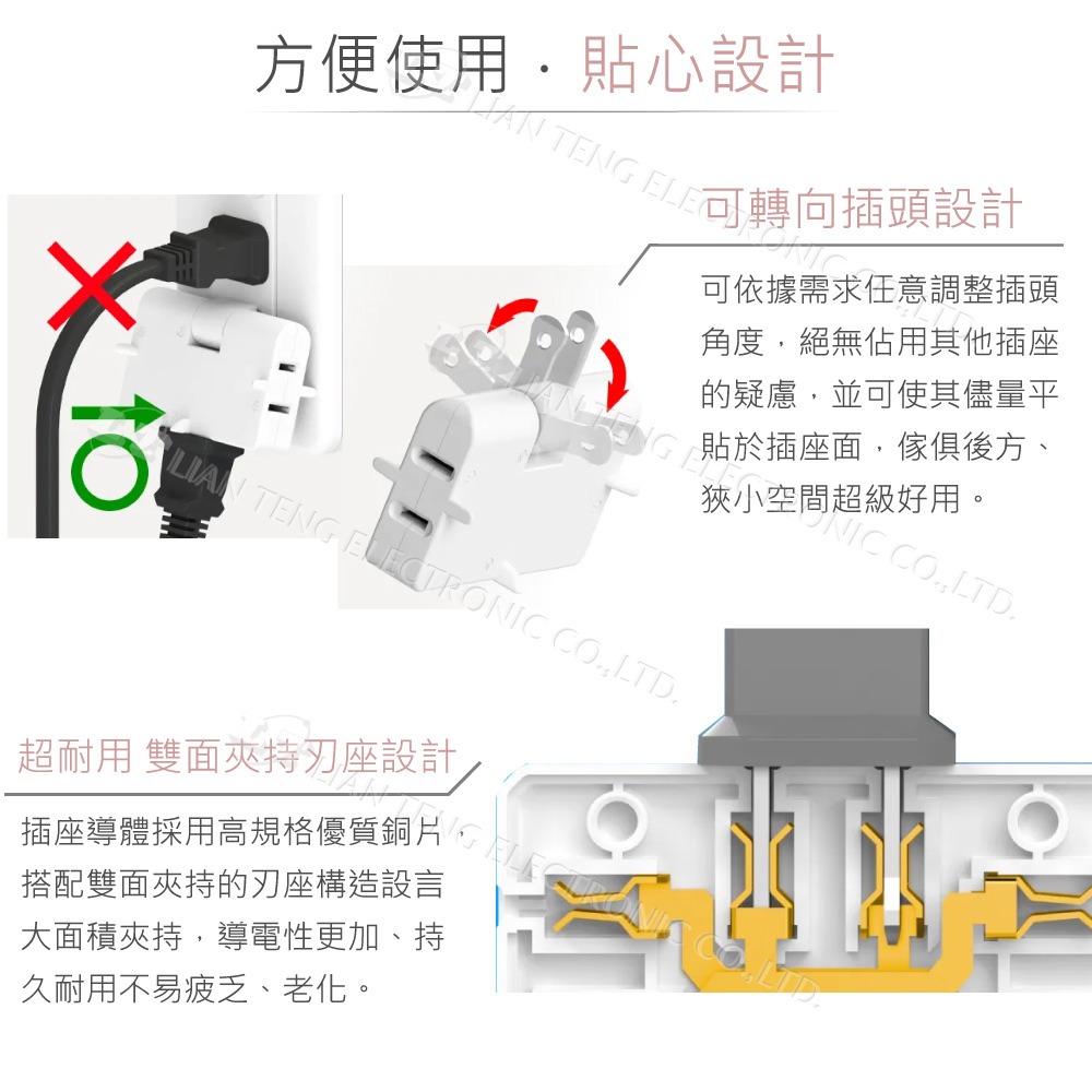 『聯騰．堃喬』iPlus+ 保護傘 轉向三面插 15A CT-0032 AC110V 1650W 白-細節圖4