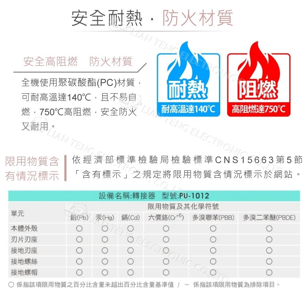 聯騰．iPlus+ 3轉2 L型電源轉接頭 PU-1012｜15A防火材質｜隨機出貨-細節圖5