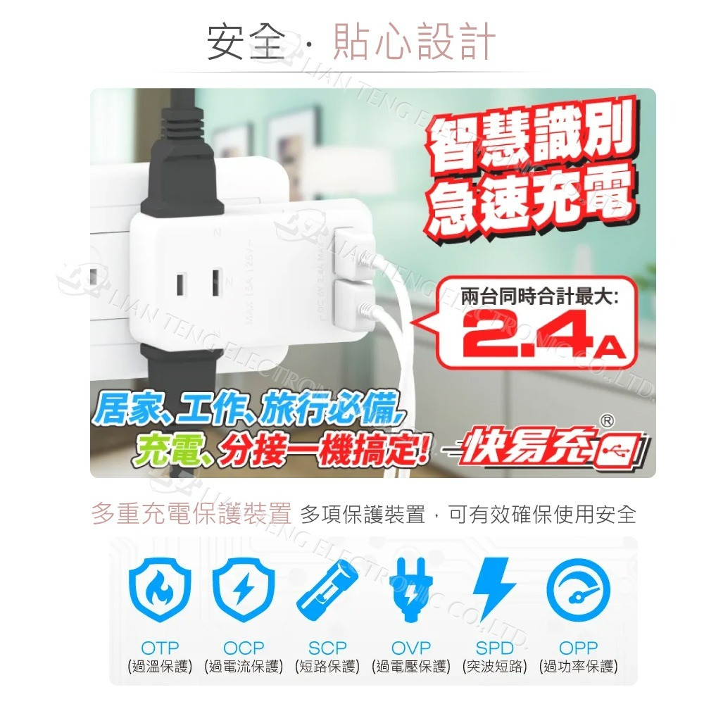 『聯騰．堃喬』iPlus+ 保護傘 USB (2.4A) 智慧充電組 PU-0031U 插座 AC110V 15A-細節圖3