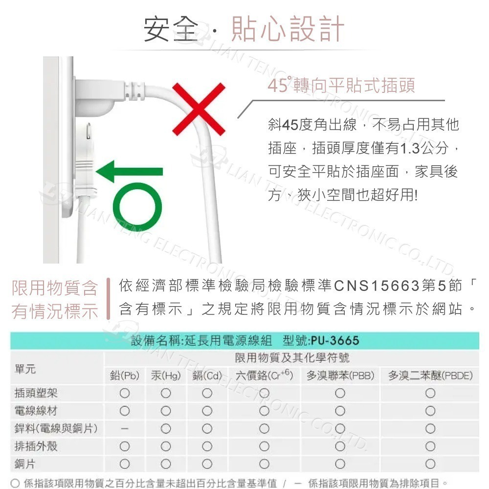 聯騰．iPlus+ 6切6插座延長線 PU-3665｜超薄插頭｜MIT台灣製｜抗雷擊防火-細節圖3