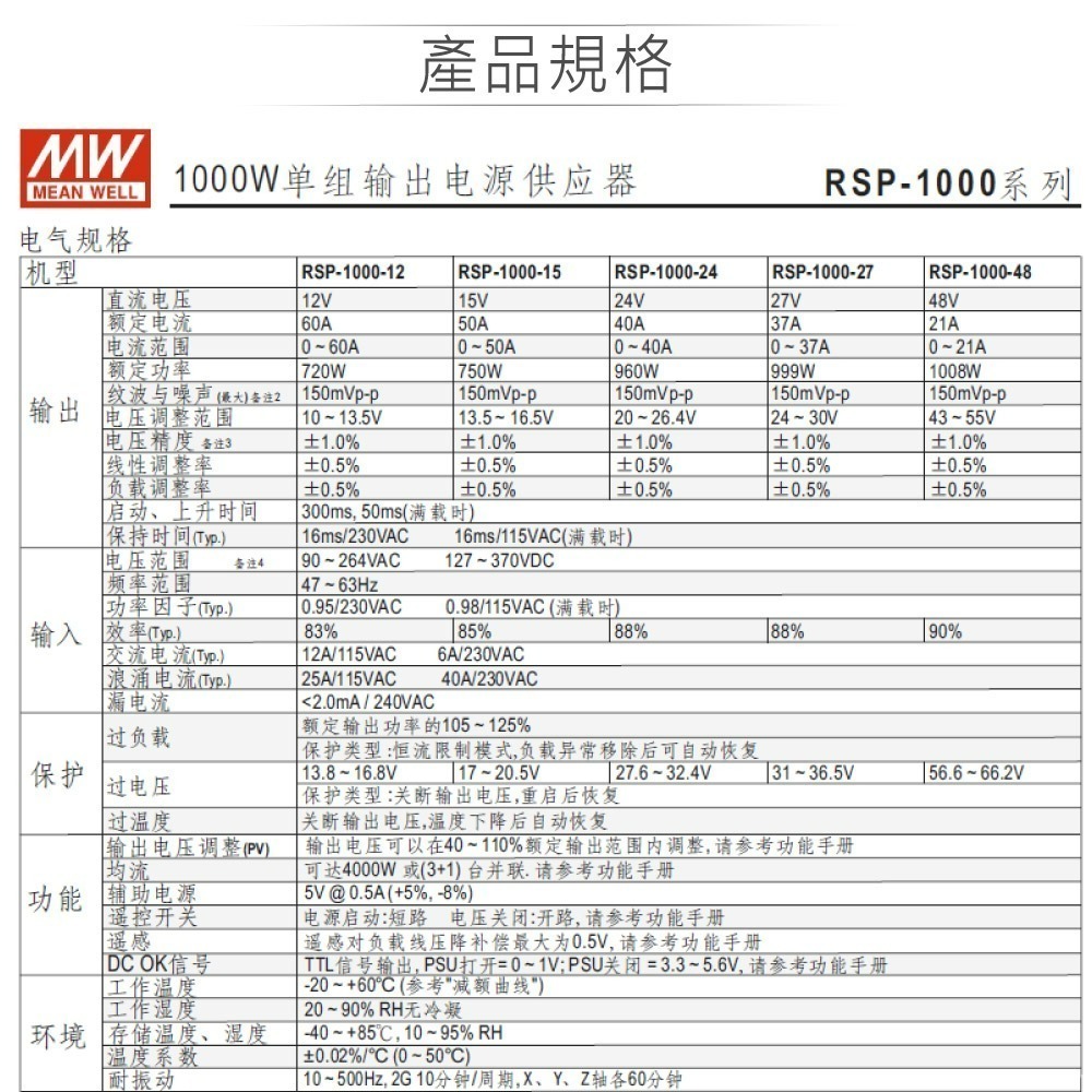 聯騰．MW 明緯 RSP-1000系列｜1000W 單組輸出・機殼型・主動式PFC・全電壓輸入・工業電源-細節圖3