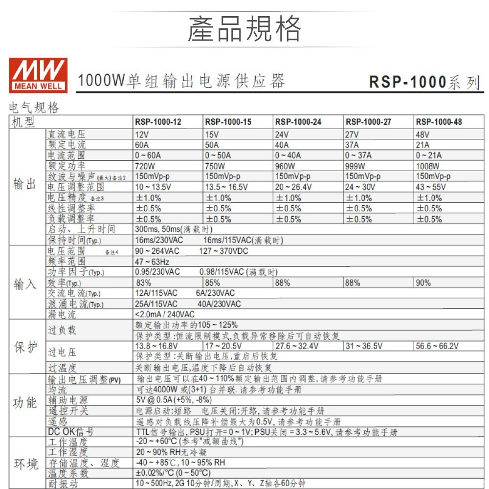 『聯騰．堃喬』 MW明緯 RSP-1000-12/15/24/27/48 單組輸出 PFC功能 電源供應器-細節圖3