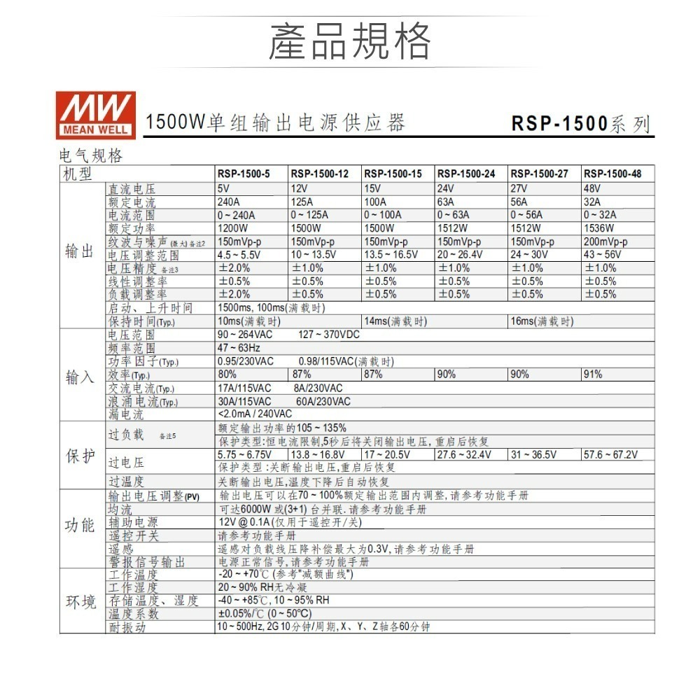 聯騰．MW 明緯 RSP-1500 系列｜1500W 單組輸出・機殼型・主動式 PFC・全電壓輸入・工業電源-細節圖3