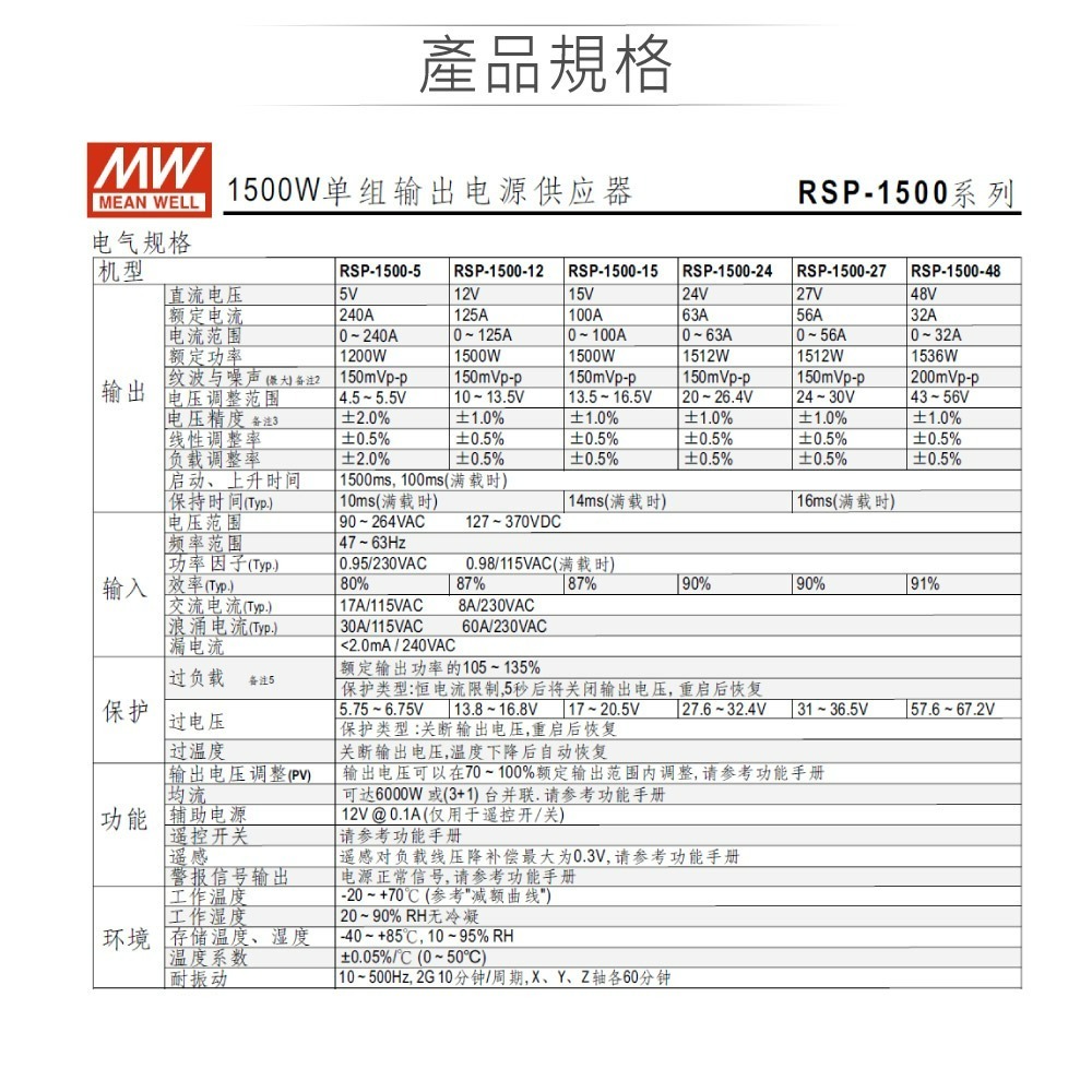 『聯騰．堃喬』 MW明緯 RSP-1500-5/12/15/24/27/48 單組輸出 PFC功能 電源供應器-細節圖3