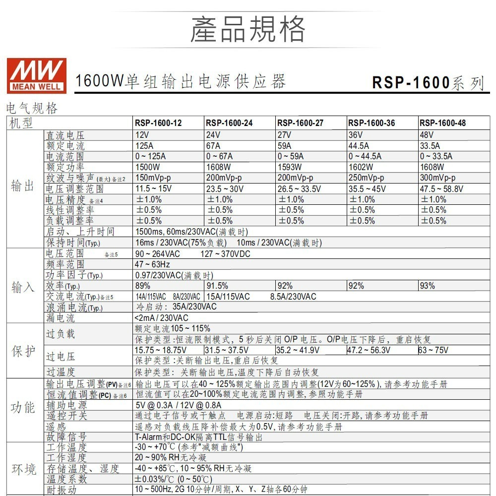 聯騰． MW明緯 RSP-1600-5/12/15/24/27/48 單組輸出 PFC功能 電源供應器-細節圖3