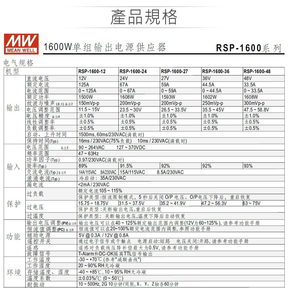 『聯騰．堃喬』 MW明緯 RSP-1600-5/12/15/24/27/48 單組輸出 PFC功能 電源供應器-細節圖3