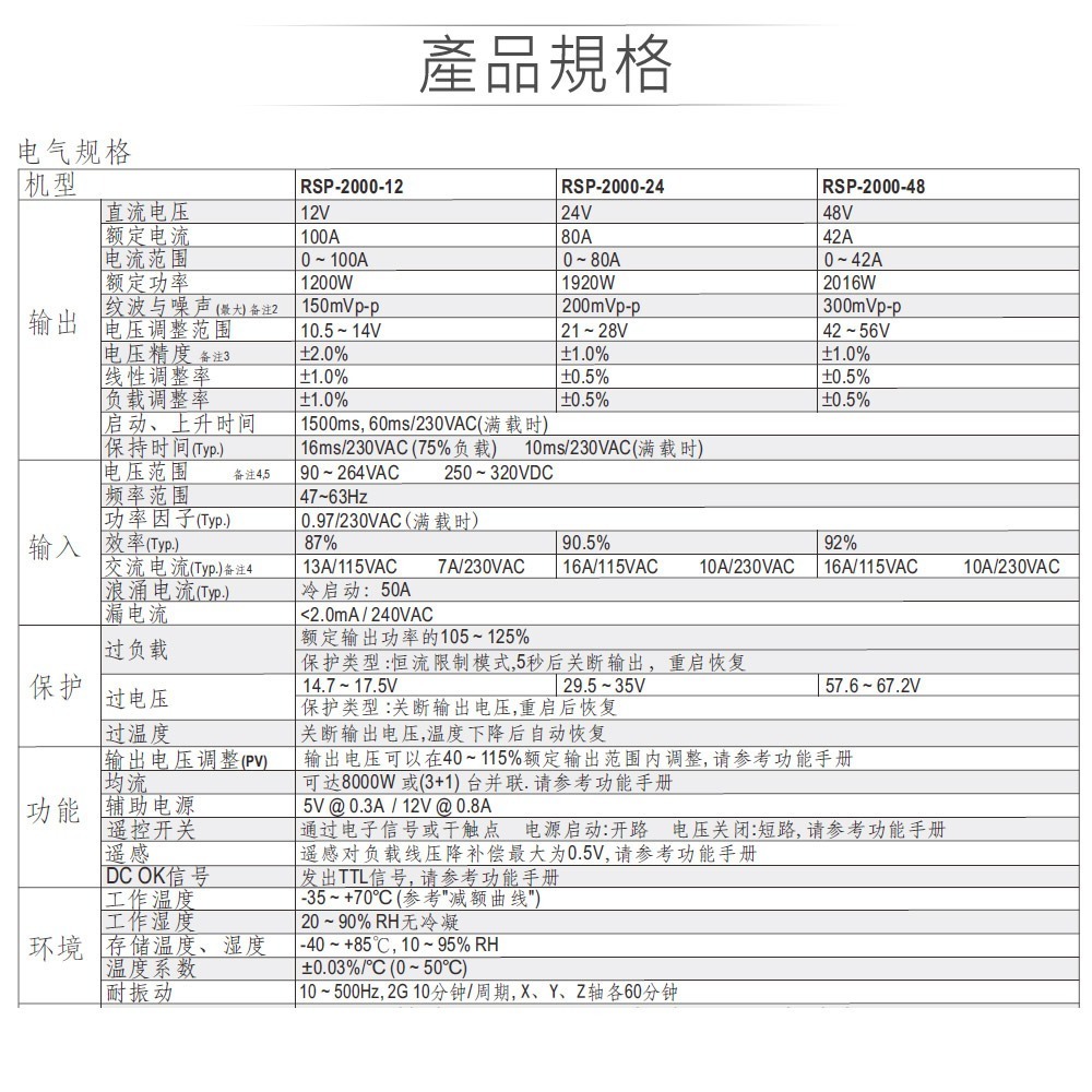 聯騰． MW明緯 RSP-2000-12/24/48 單組輸出 PFC功能 電源供應器-細節圖3