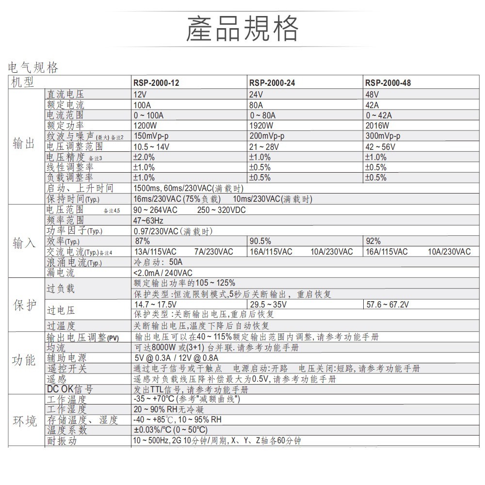 『聯騰．堃喬』 MW明緯 RSP-2000-12/24/48 單組輸出 PFC功能 電源供應器-細節圖3