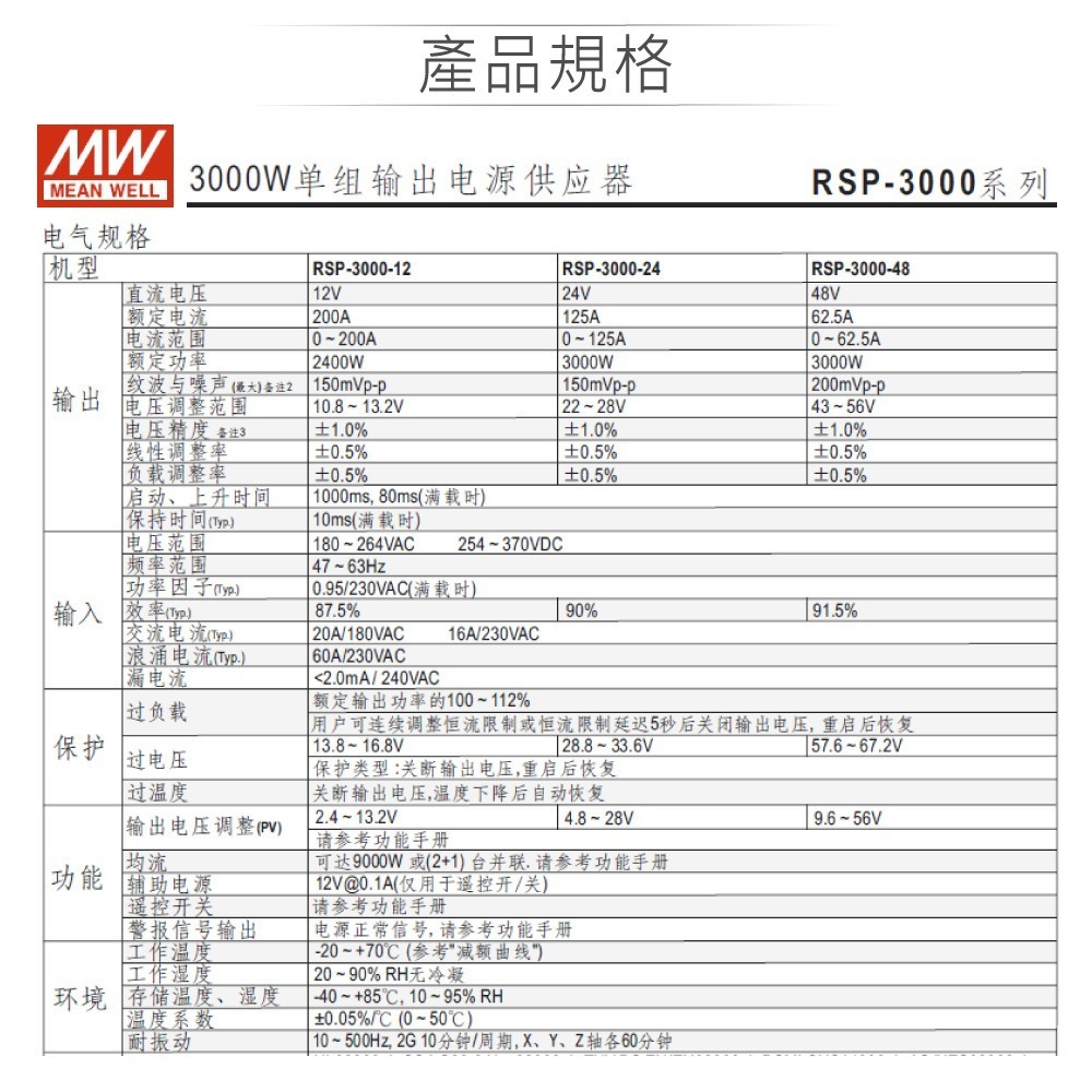聯騰． MW明緯 RSP-3000-12/24/48 單組輸出 PFC功能 電源供應器-細節圖3