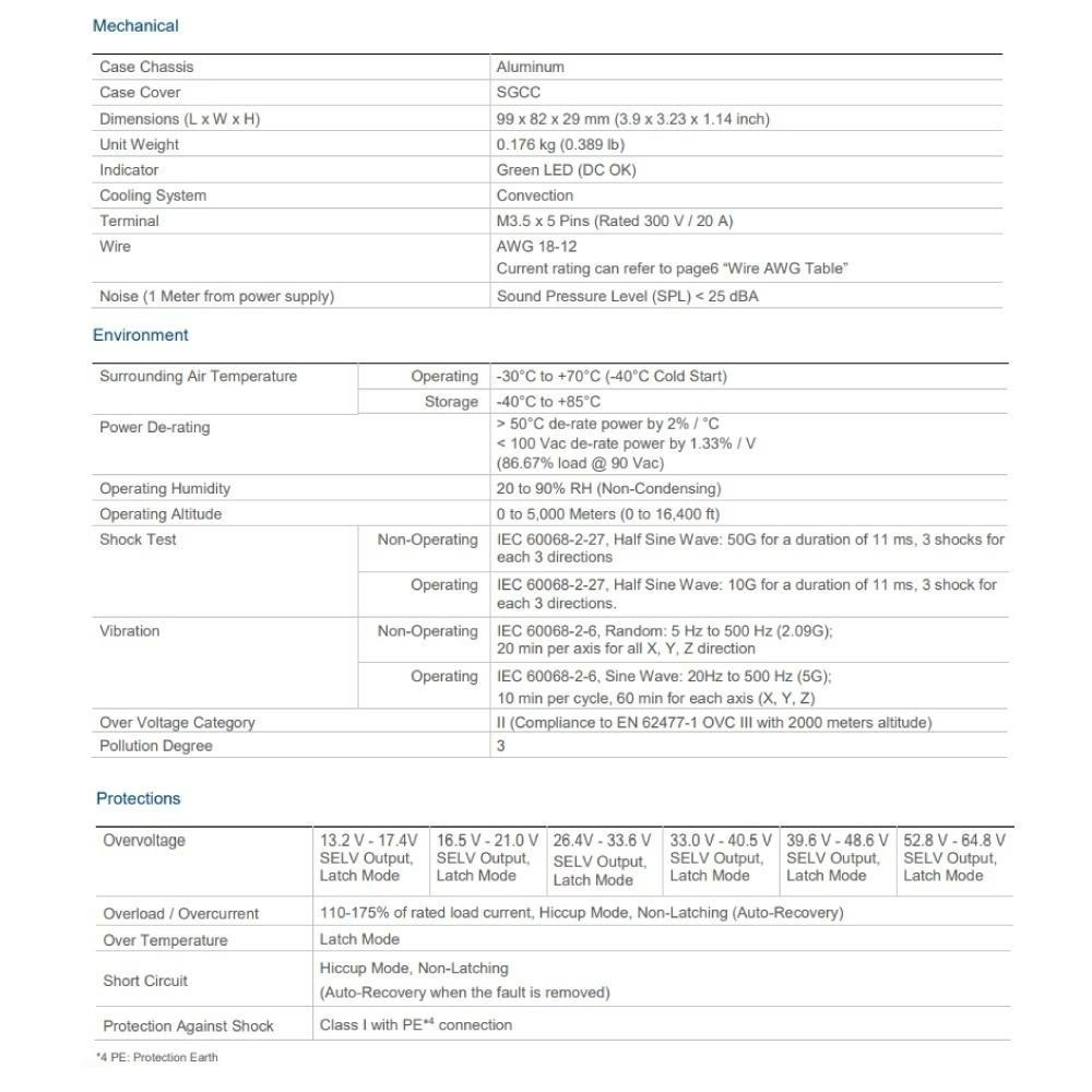 『聯騰．堃喬』台達 PMT-24V50W2BA 單輸出電源供應器 24V/2.2A/50W 同 明緯 LRS-50-24-細節圖3