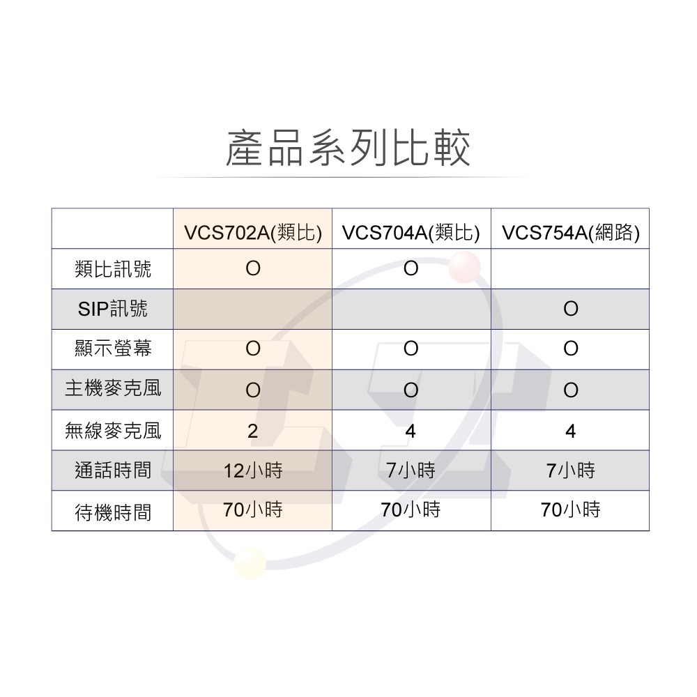 聯騰．Vtech VCS702A ErisStation 會議電話機｜DECT無限麥克風系統・適用6至8人會議・保固2年-細節圖7