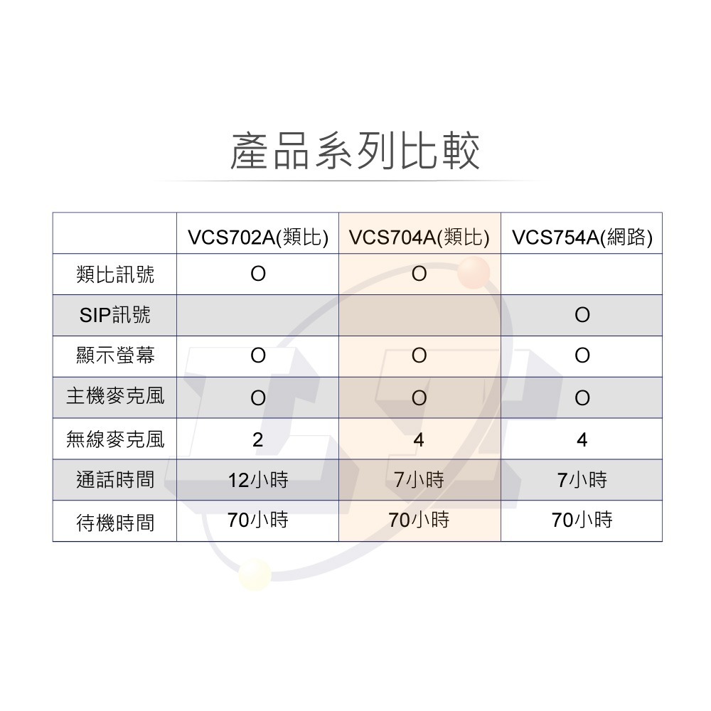 聯騰．Vtech VCS704A ErisStation 會議電話｜DECT無限麥克風系統・適合 8~16 人中大型會議-細節圖7