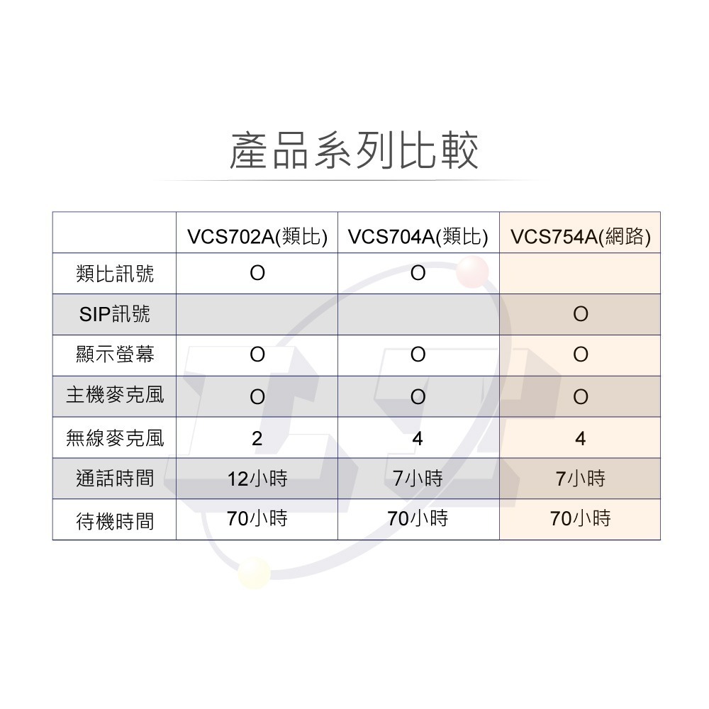 聯騰．Vtech VCS754A ErisStation 會議電話｜DECT無限麥克風系統・適合 8~16 人中大型會議-細節圖7