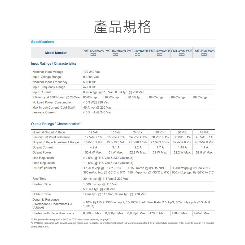 『聯騰．堃喬』DELTA 台達 PMT-12V50W2BA  PMT-24V50W2BA 平板型 電源 單輸出電源供應器-細節圖2