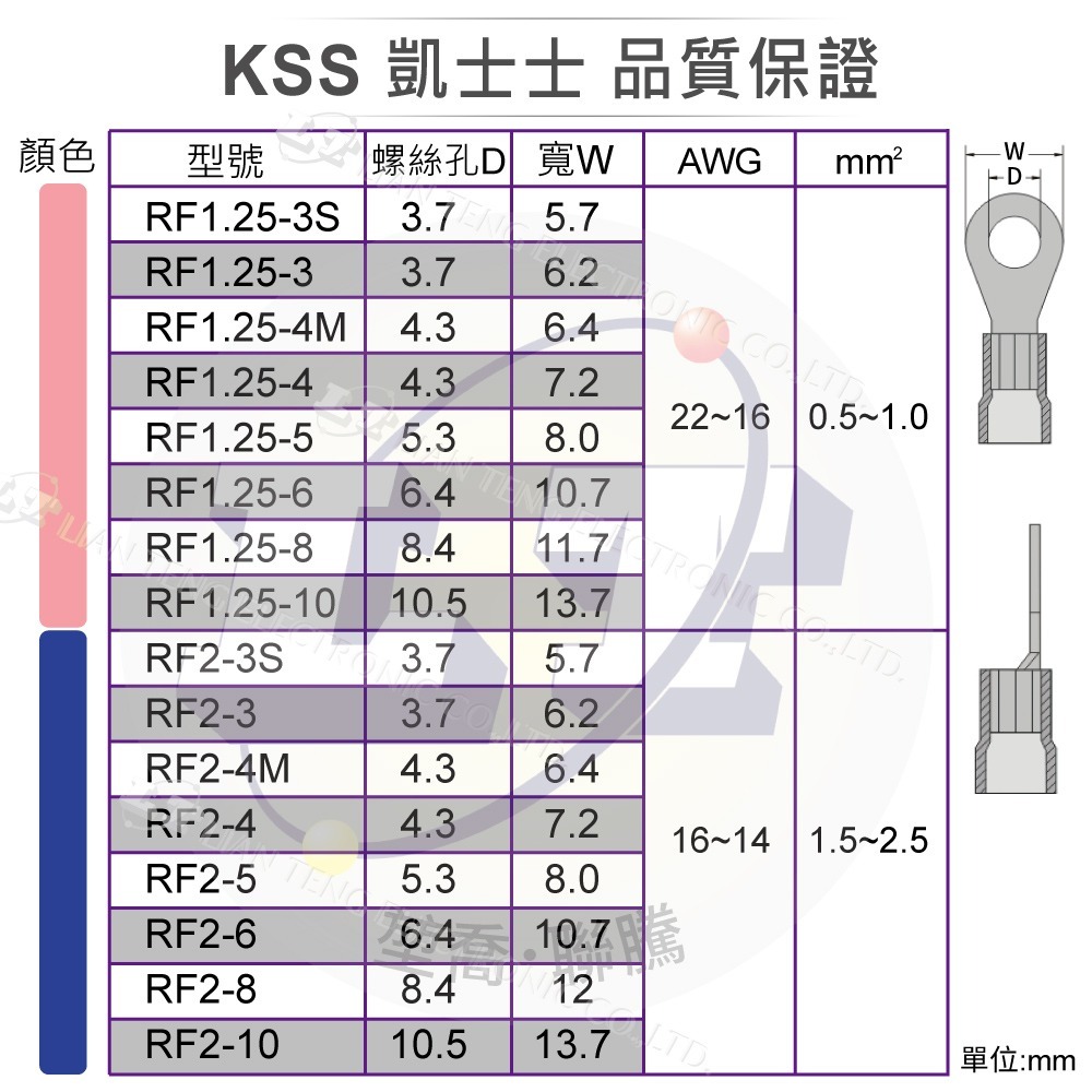 『聯騰．堃喬』KSS R型絕緣端子 絕緣 O型端子 壓著端子 壓接 絕緣圓型 O型 RF1.25~RF5.5 100入-細節圖2