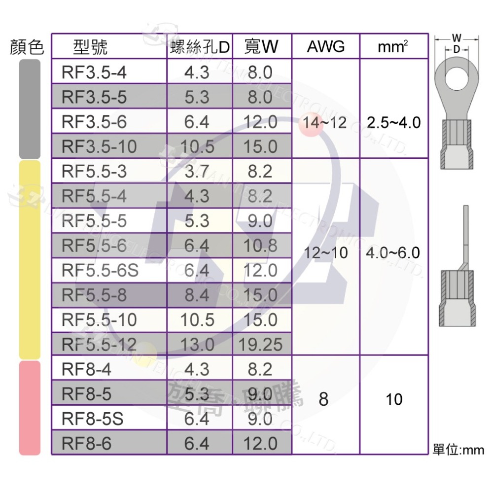 『聯騰．堃喬』KSS R型絕緣端子 絕緣 O型端子 壓著端子 壓接 絕緣圓型 O型 RF1.25~RF5.5 100入-細節圖3